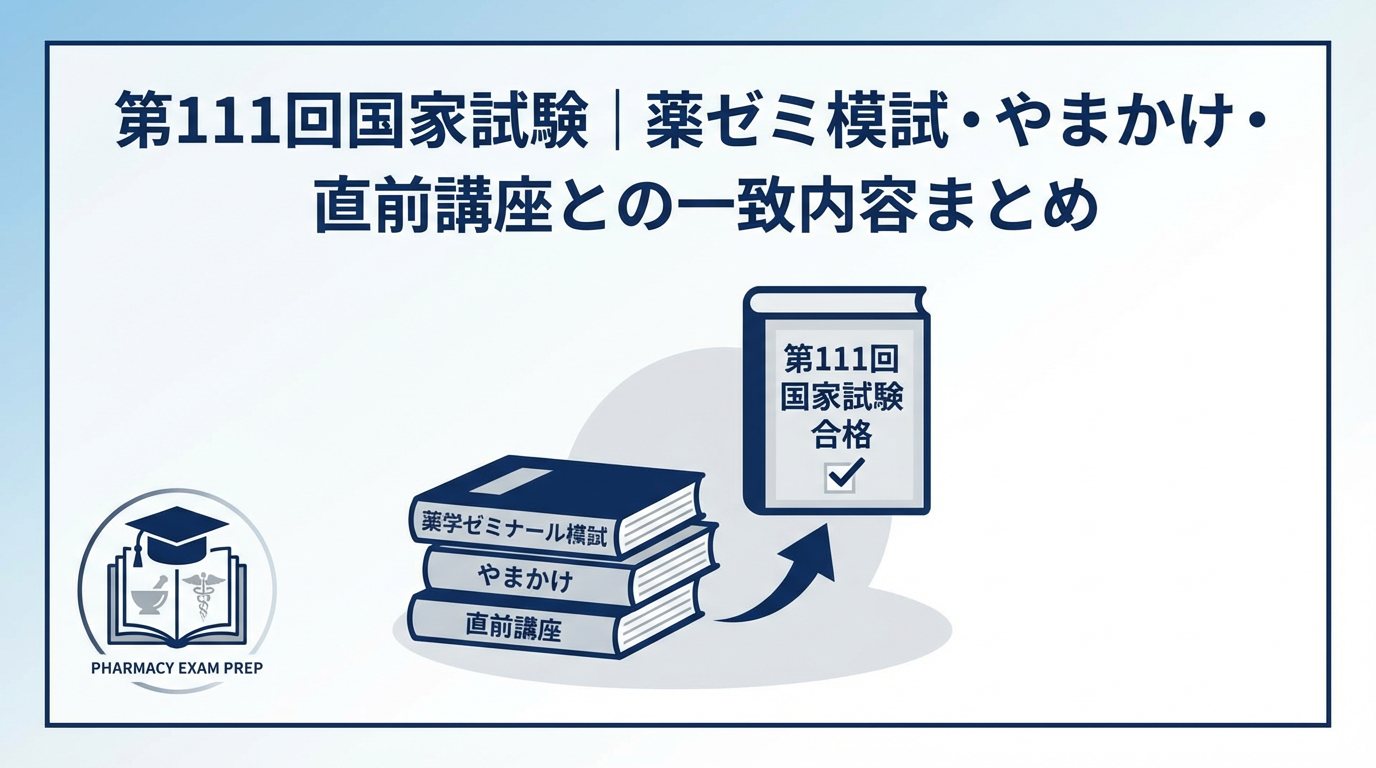 薬学ゼミナール 直前講座 解答書付き 薬ゼミ 一部暗記プリント付き 111回対策 第111回薬剤師国家試験 問題・解答・総評 - 薬学ゼミナール