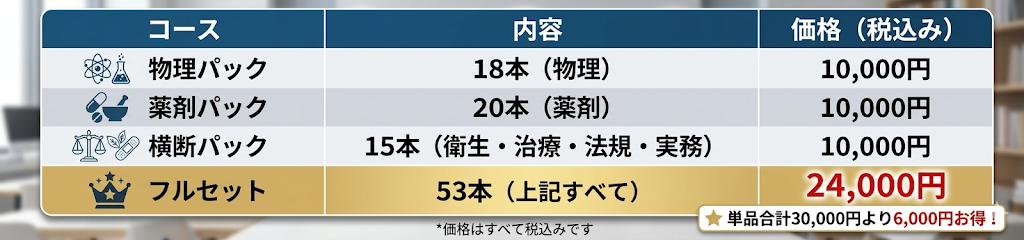 学習情報ページ｜薬学生向けポータルサイト『Capsule（カプセル）』