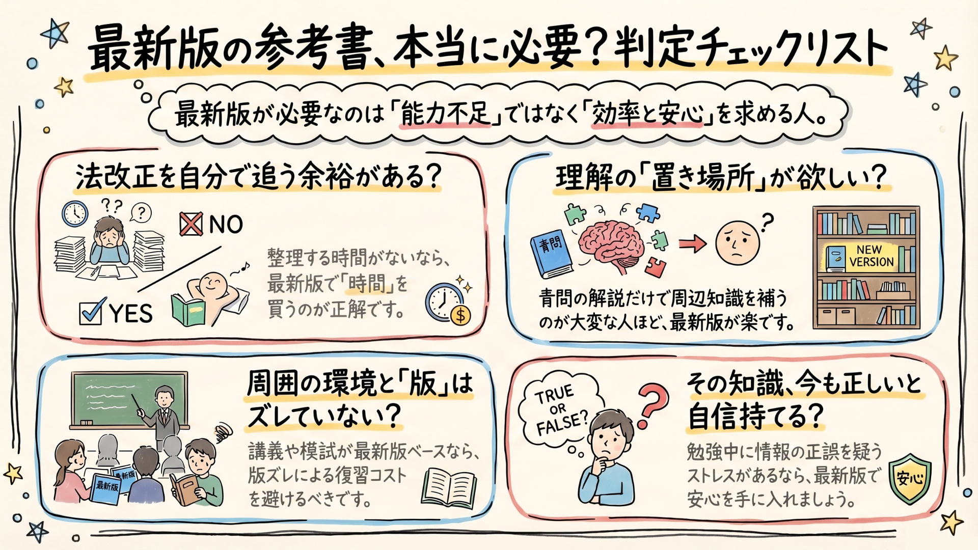 コラム｜2026年最新版 薬剤師国家試験対策の薬ゼミが伝える青本の活用法
