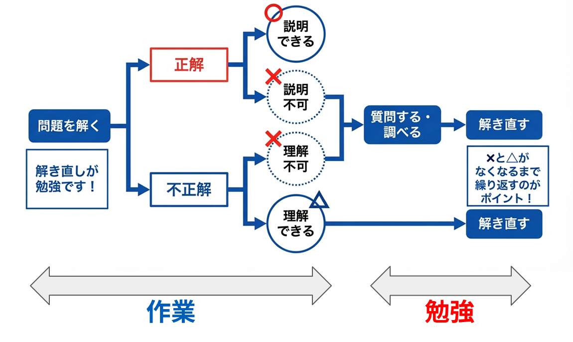 コラム｜2026年最新版 薬剤師国家試験対策の薬ゼミが伝える青本の活用法