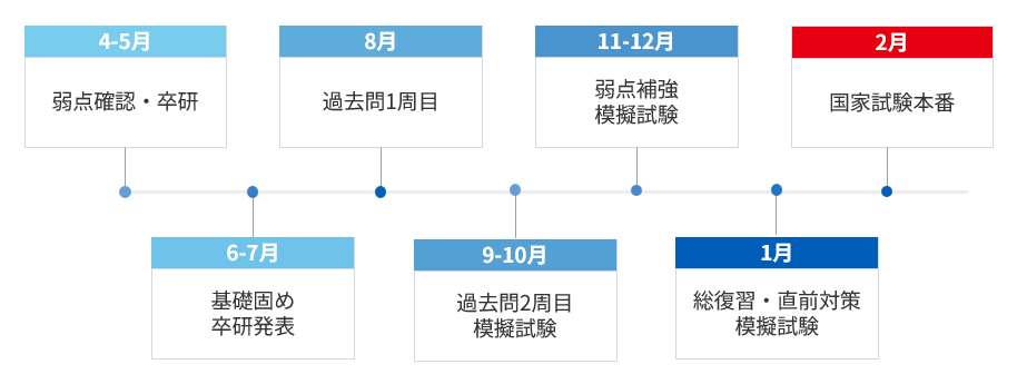 コラム｜2026年最新版 薬剤師国家試験対策の薬ゼミが伝える青本の活用法