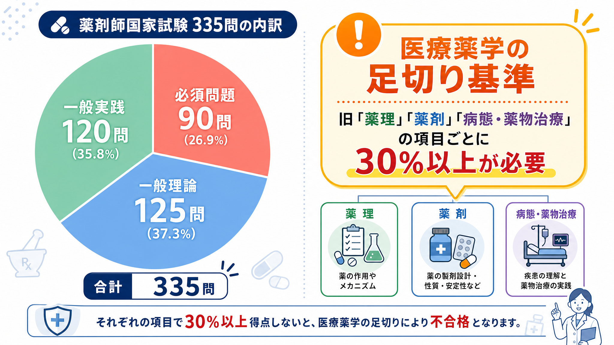 コラム｜2029年度（第115回）から薬剤師国家試験が変わる！〜新出題