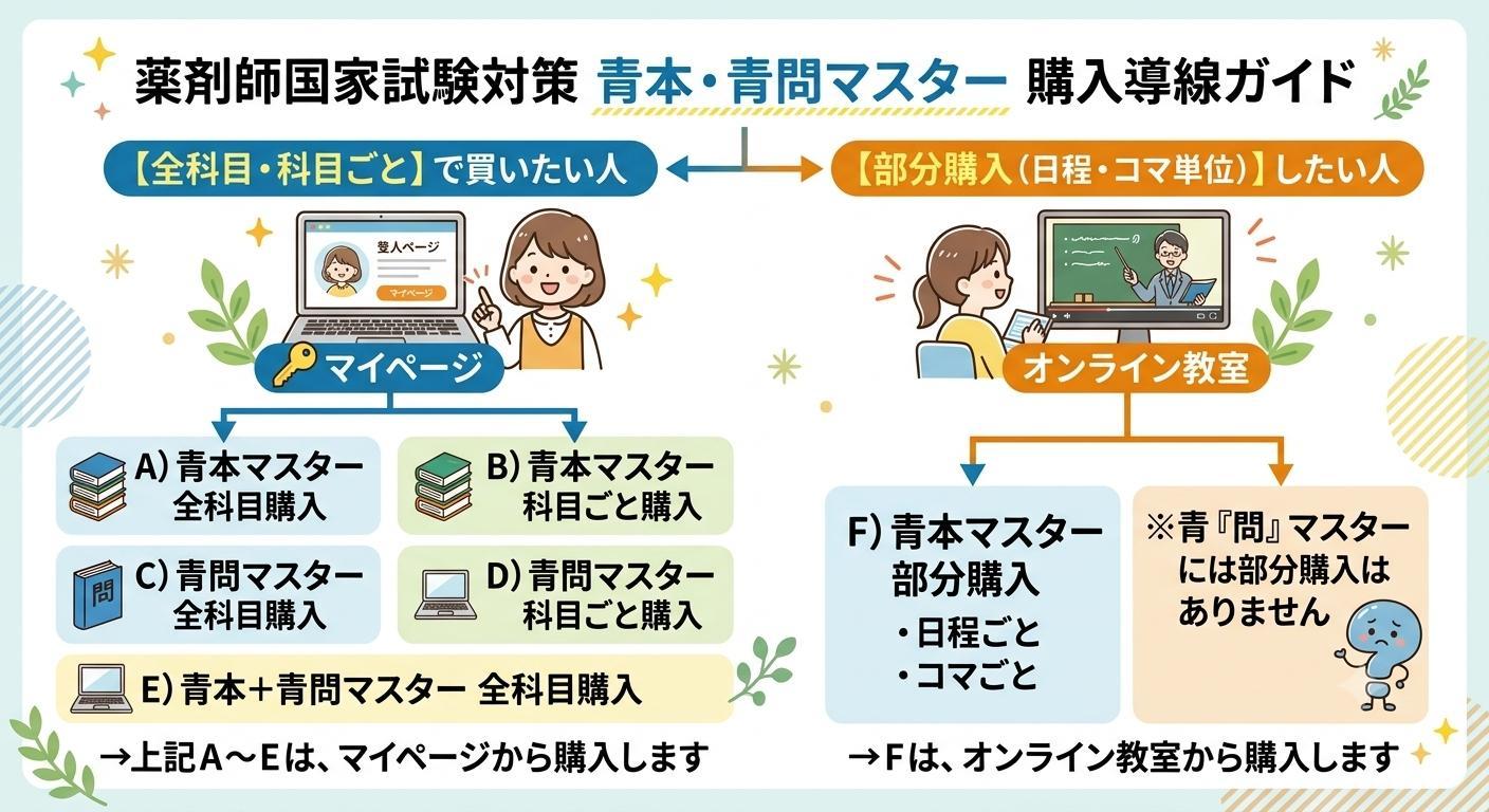 学習情報ページ｜薬学生向けポータルサイト『Capsule（カプセル）』